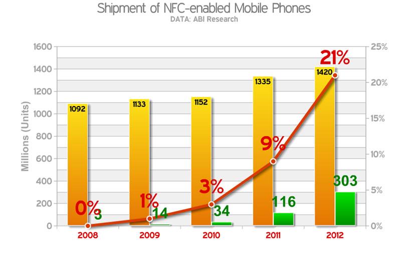 Cost to develop FinTech app with NFC features like Apple Pay (1)