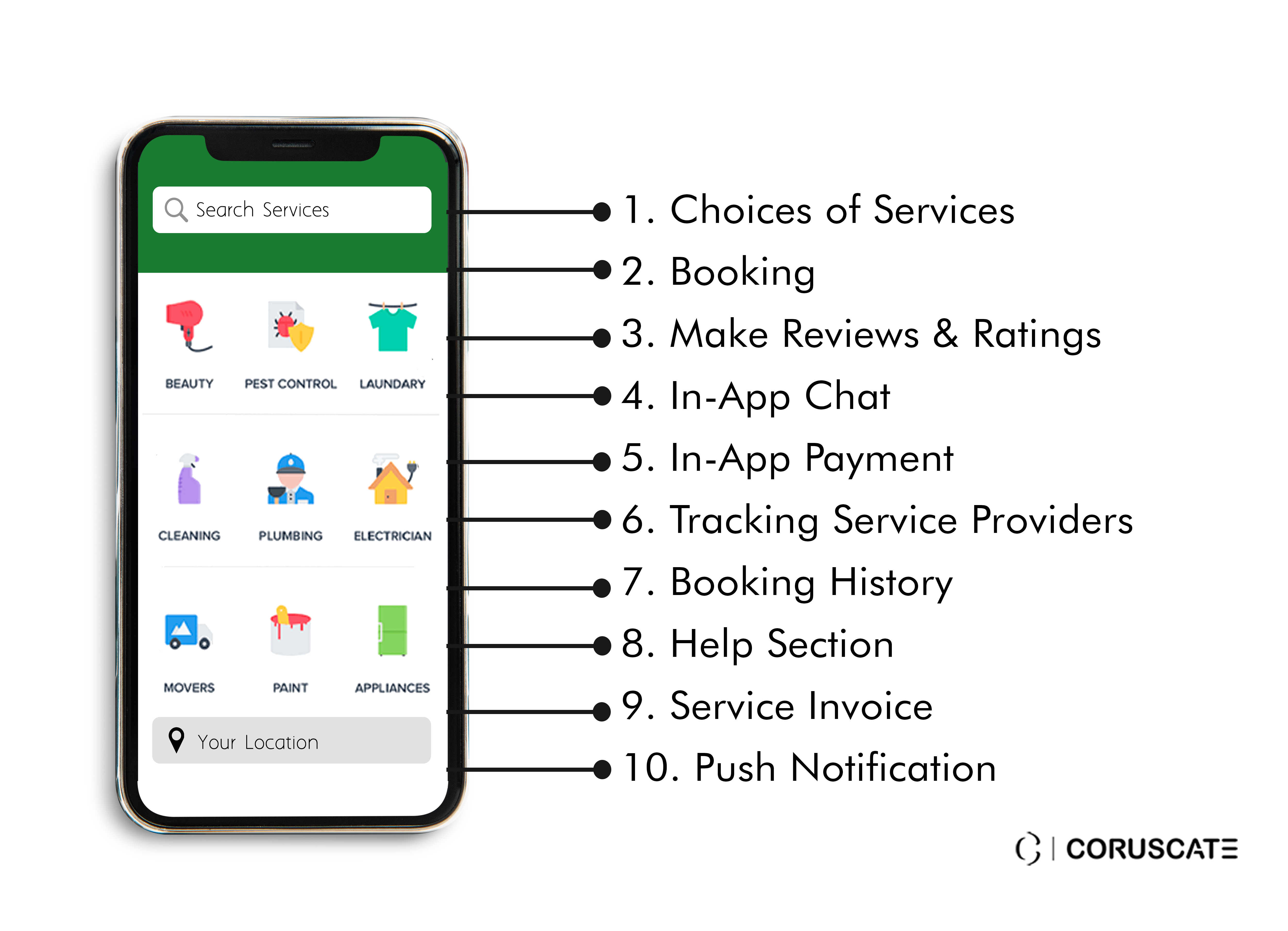 Features to consider for your on-demand house services app