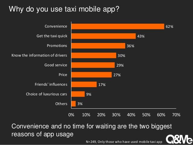 Global online taxi booking market and which are the factors influencing it (1)