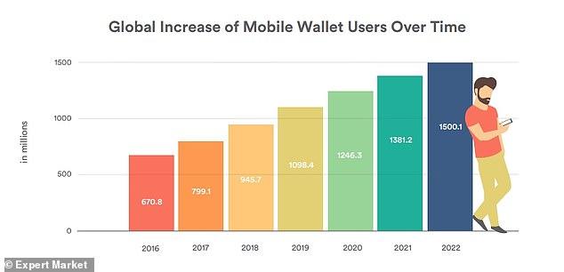 build venmo like app