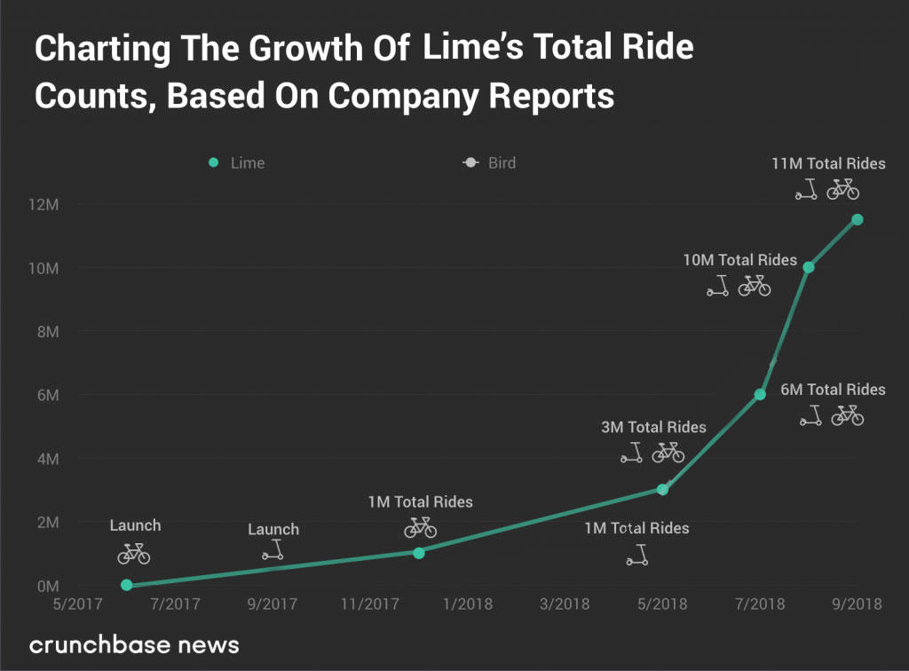 Lime-app-solution-statics