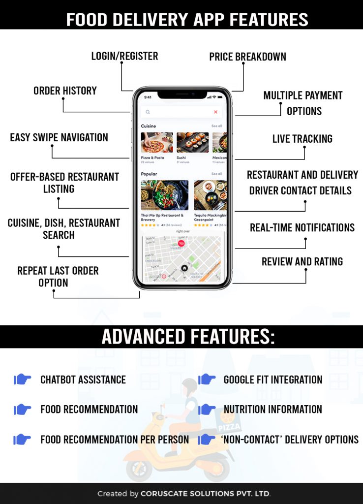 On-Demand Food Delivery App Features