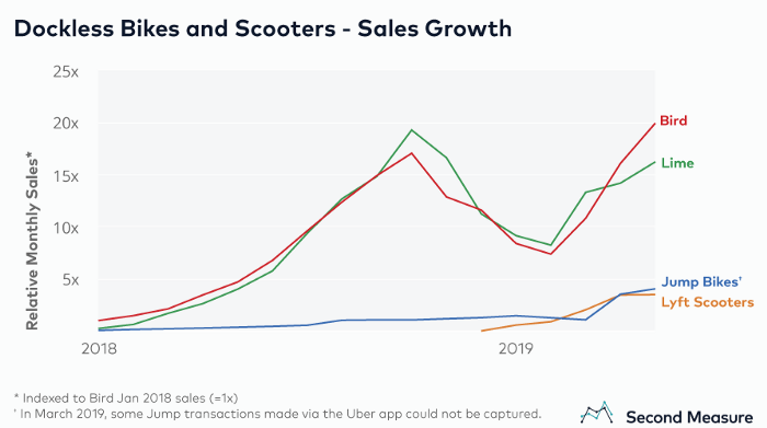 2018 and the first two months of the year 2019