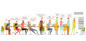 6 Features of Laravel that make it the Best PHP Framework for 2019. Hire Laravel Developer to Develop an Unsurpassed Mobile App.