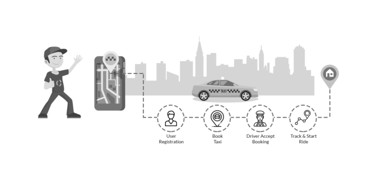 A-Step-by-step-Guide-Towards-Developing-a-Successful-Taxi-Booking-App-for-your-Business