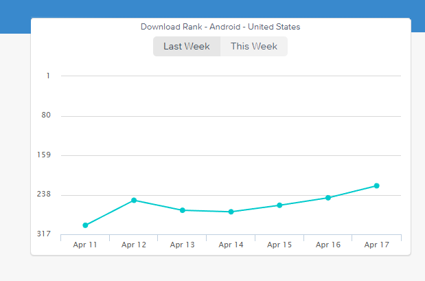 6 strategies to make your apps like Sanford antimicrobial medication guide app a perfect market fit