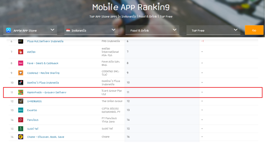 App rank - score