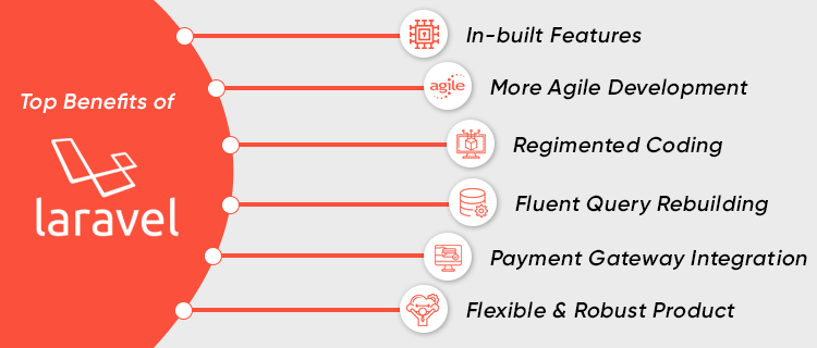 Benefits of choosing Laravel development with us