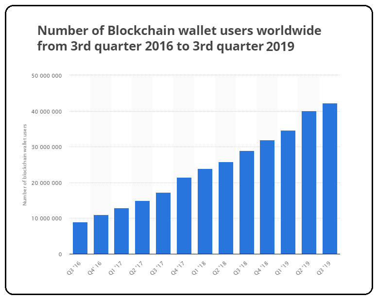blockchainwallet-graph