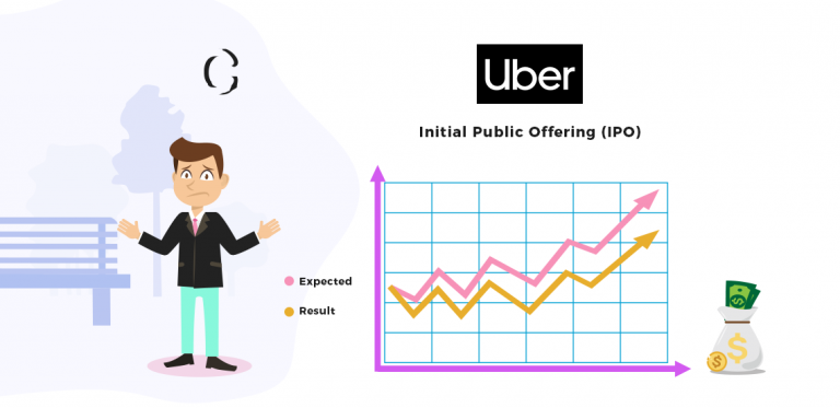 Uber IPO couldn’t raise the expected amount - Just being a brand is not the enough