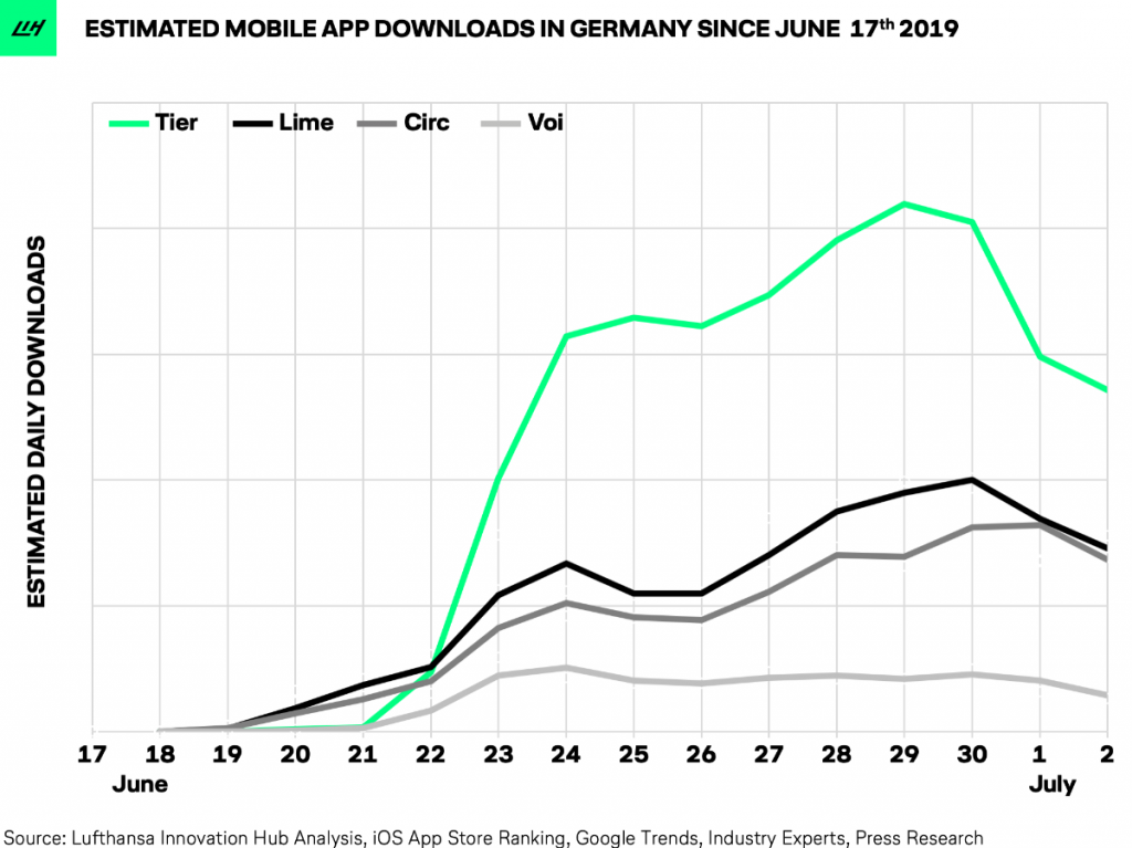 Source: Content Sifted