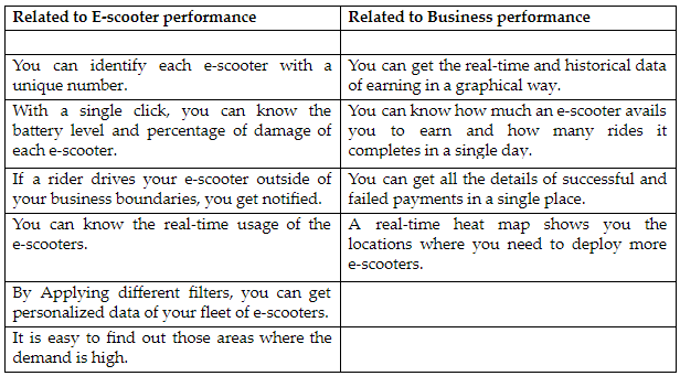 E scooter app development table
