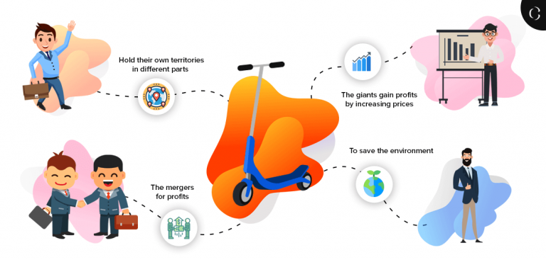 Four scenarios showing growth for the e-scooter sharing industry in the upcoming years