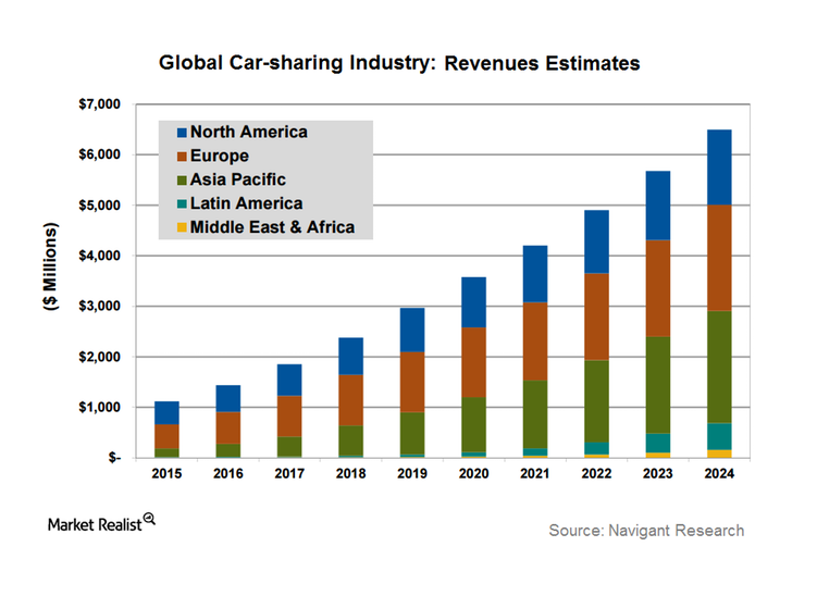 Global online taxi booking market and which are the factors influencing it (1)