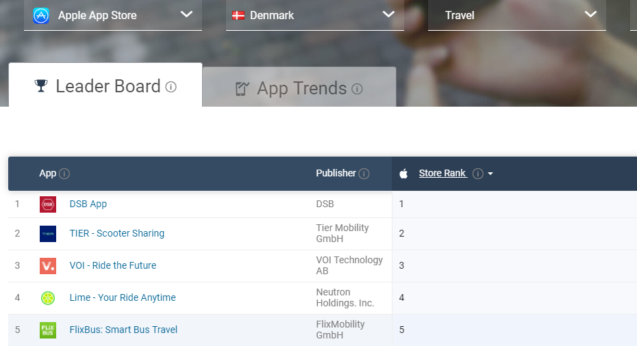 E-scooter sharing app development: there is no looking back in 2019 with the rise of TIER Scooter Sharing