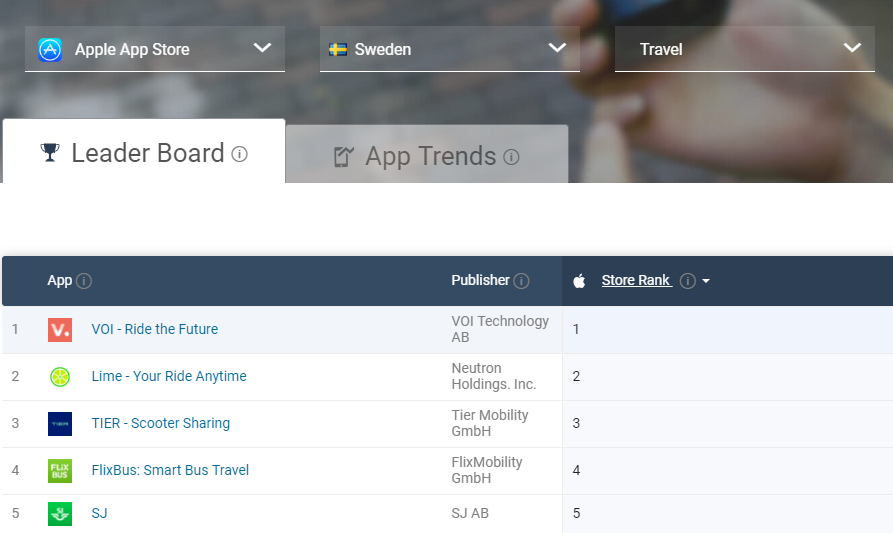 E-scooter sharing app development: there is no looking back in 2019 with the rise of TIER Scooter Sharing