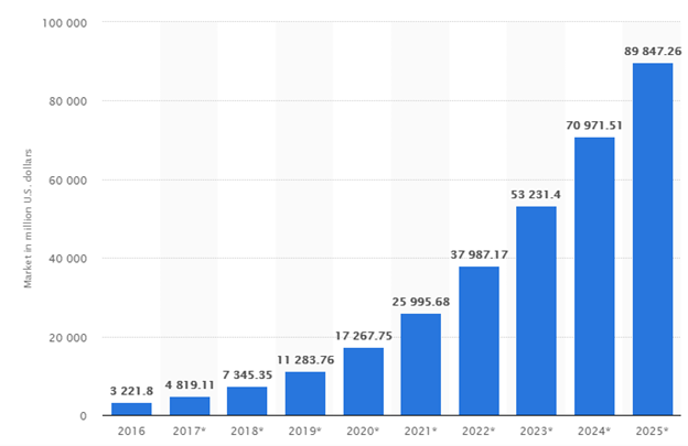 artificial intelligence apps