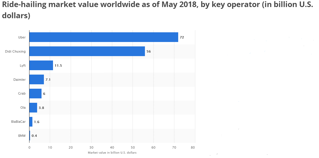Didi Chuxing- China’s Uber, considers the safety of the passengers as an important motive for its taxi booking app.