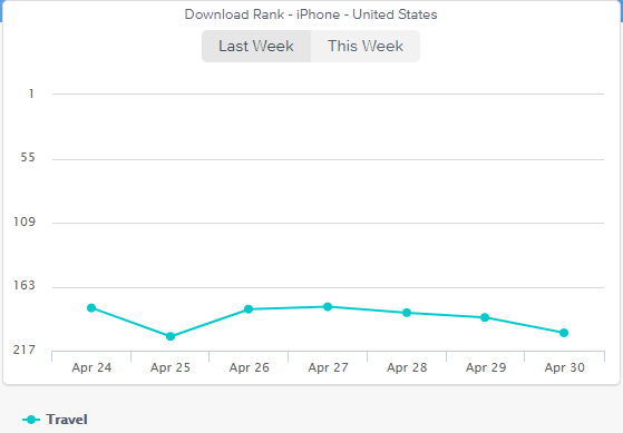 Didi Chuxing- China’s Uber, considers the safety of the passengers as an important motive for its taxi booking app.