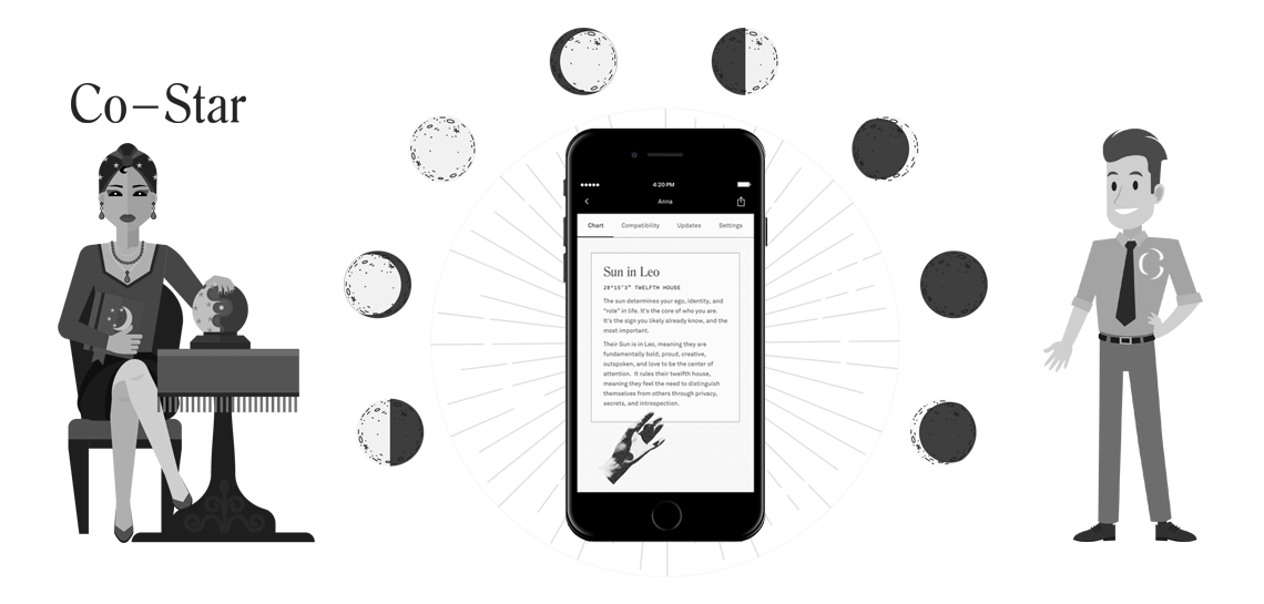 Horoscope-app-development