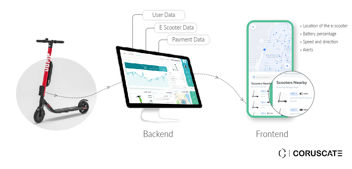 How-does-an-IoT-controller-establish-a-connection-with-an-e-scooter-app