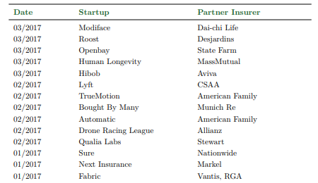 Fintech App Development Solution