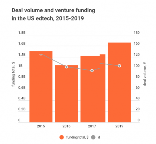 COVID – 19 Impacting the E-Learning market in China and the U.S.