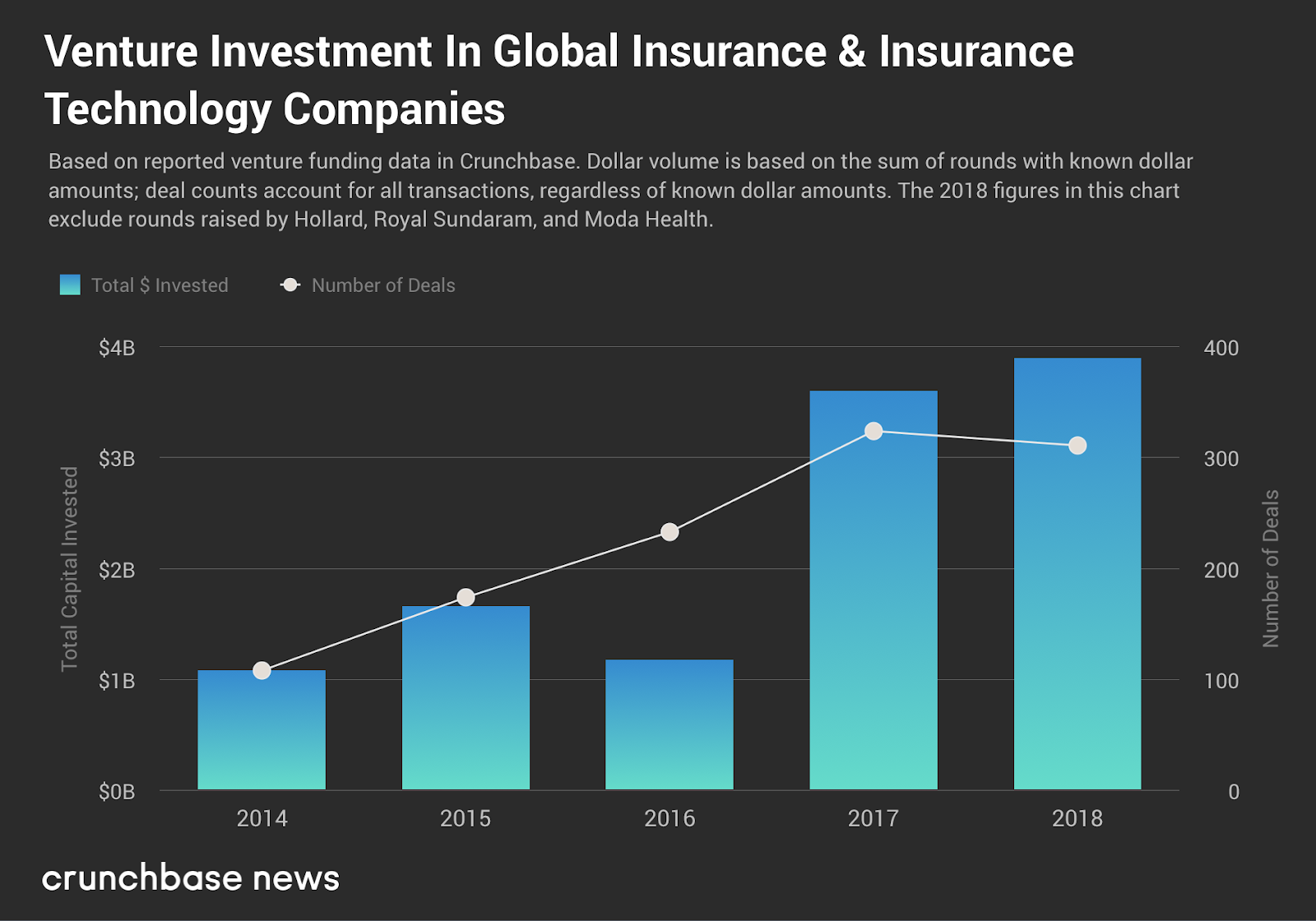 becoming more customer-centric and cost-efficient
