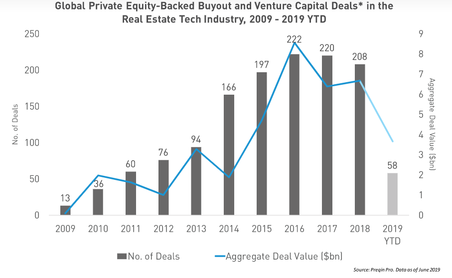 The profitable business model of Zillow which you can also follow