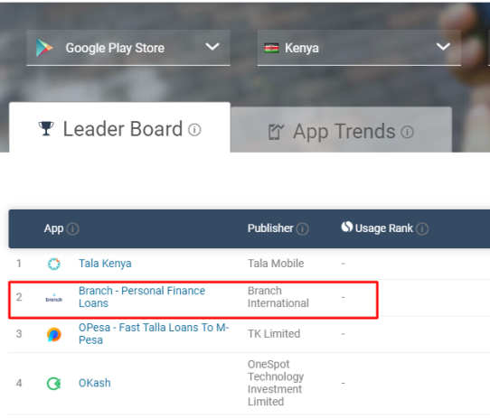 ss loan, to check the credit score and to pay the instalments. This simple looking P2P money lending app is so feature-packed that it is the second-ranked most popular finance app in Kenya.