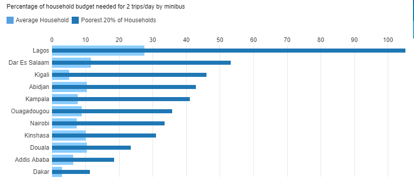 image2 gokada-multiserviceapp-gojek
