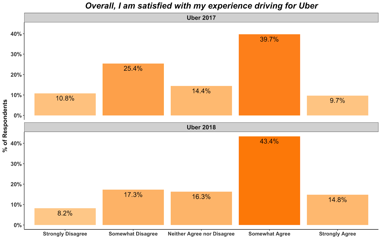 Taxi App Development: A Properly Crafted Algorithm is the Key To Success. Get Insight Into Uber’s AI Enabled Algorithm