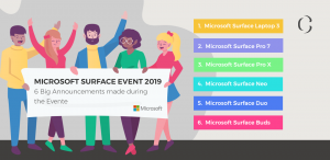 Microsoft Surface October 2019- The Six big Surface Exhibits