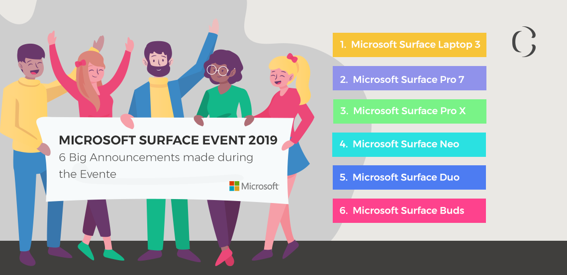Microsoft Surface October 2019- The Six big Surface Exhibits