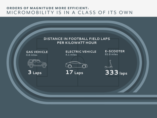 No Time to Loose Tillemann Feasley Infographs
