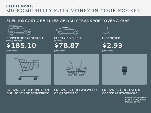 No Time to Loose Tillemann Feasley Infographs2