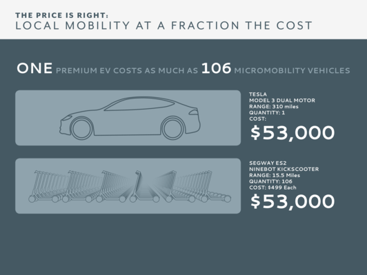 No Time to Loose Tillemann Feasley Infographs3