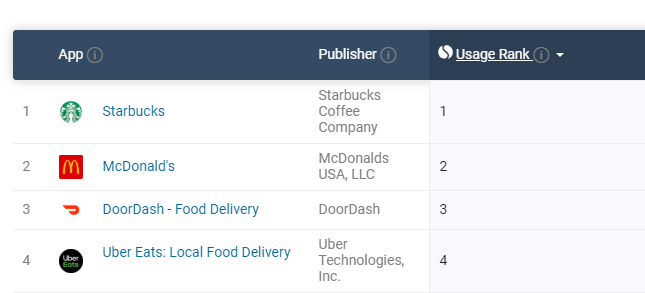 On-demand-food-delivery-app-solution-coruscate (2)
