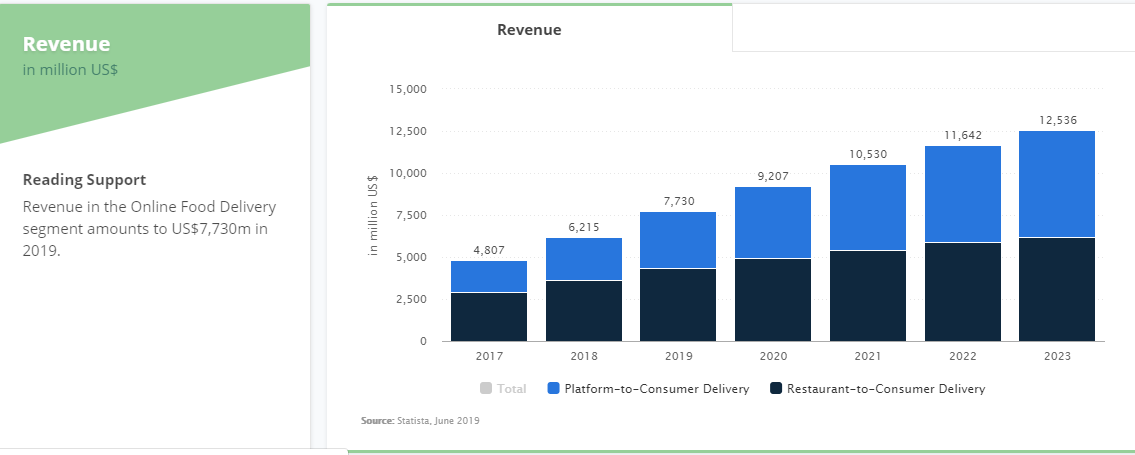 How to build a food delivery app like Deliveroo clone for your food delivery business