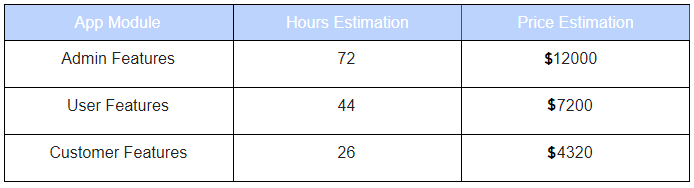 p2p app development cost