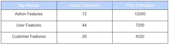 p2p app development cost