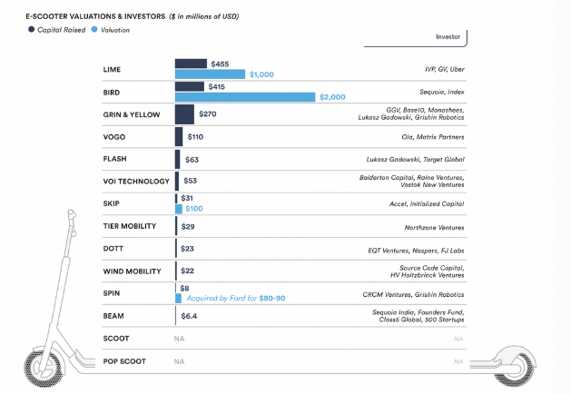 e scooter cost per unit