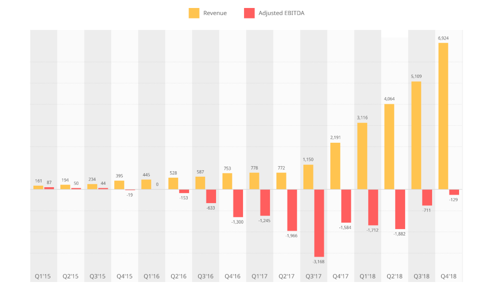 Yandex taxi booking app is moving forwards with its self-driving car mechanism with the help of AI and machine learning