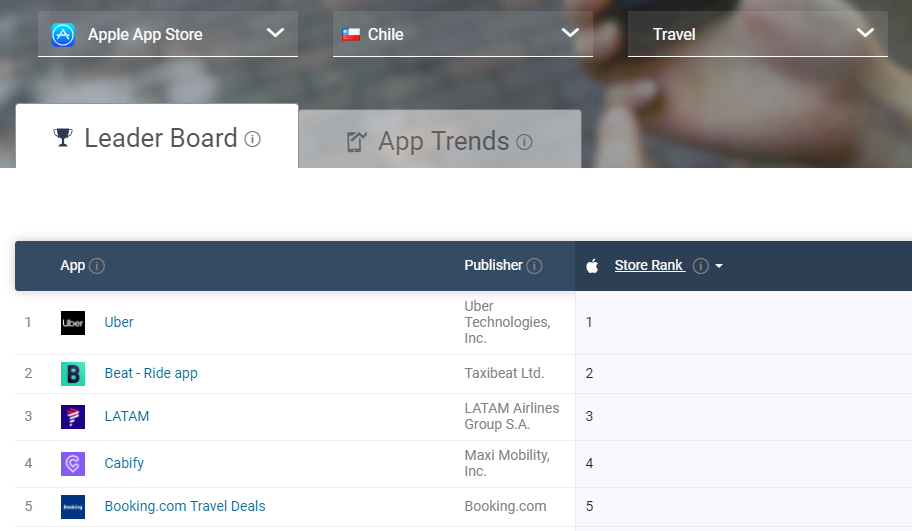 Taxi app Development: Beat Ride expansion, its strategies and cost to develop a taxi booking app