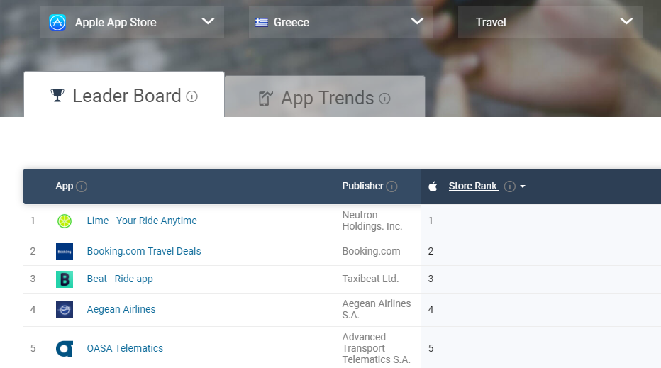 Taxi app Development: Beat Ride expansion, its strategies and cost to develop a taxi booking app