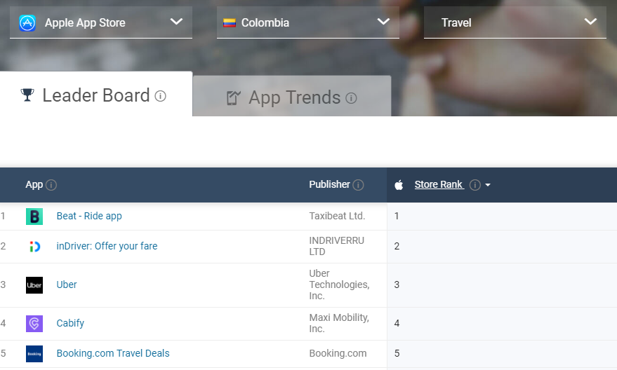 Taxi app Development: Beat Ride expansion, its strategies and cost to develop a taxi booking app