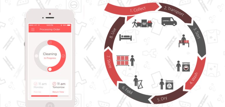 Planning-To-Develop-An-App-Like-Uber-For-Laundry