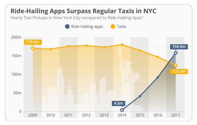 Ride hailing chart 4 coruscate