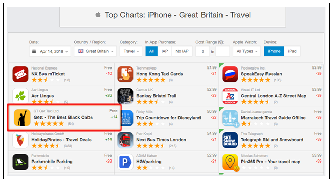 Ride hailing chart 4 coruscate