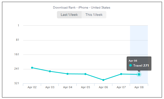 Ride hailing chart 4 coruscate